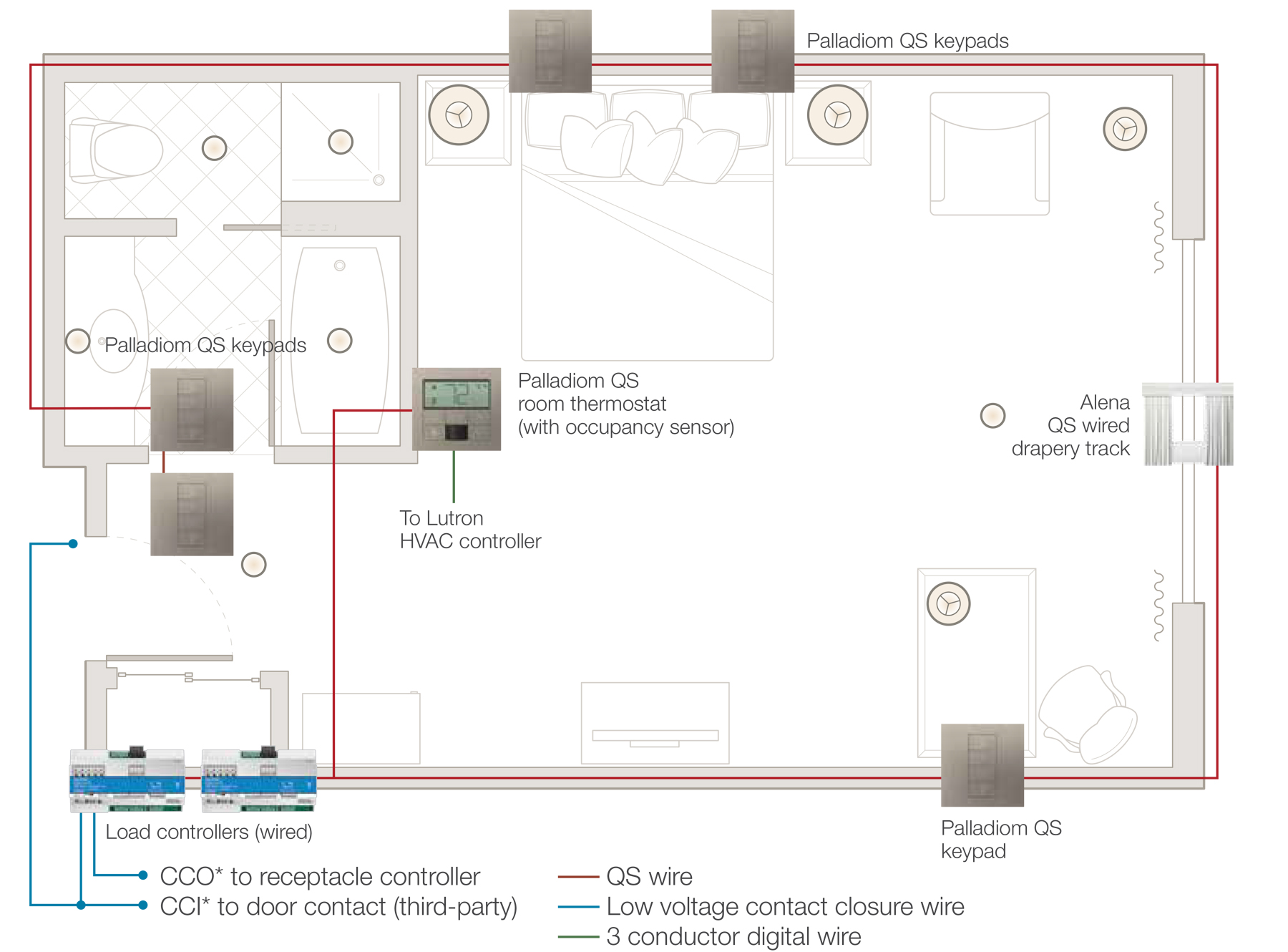 Guestroom—myRoom prime